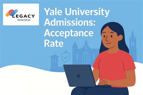 Yale University Admissions: Acceptance Rate