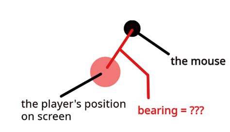 Image result for Vector3 Unit Roblox Studio