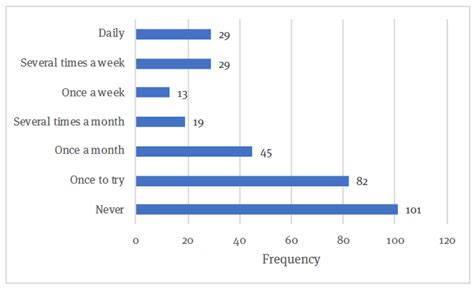 Nonbinary Voices for Digital Assistants—An Investigation of User ...