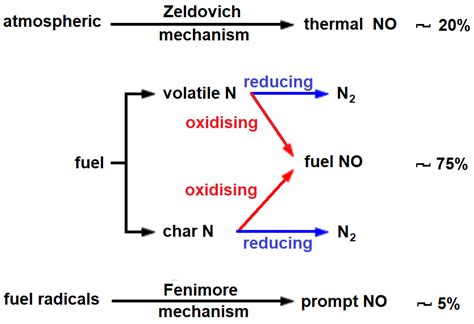 The Effect of Humidity on the Atomization Process and Structure of ...
