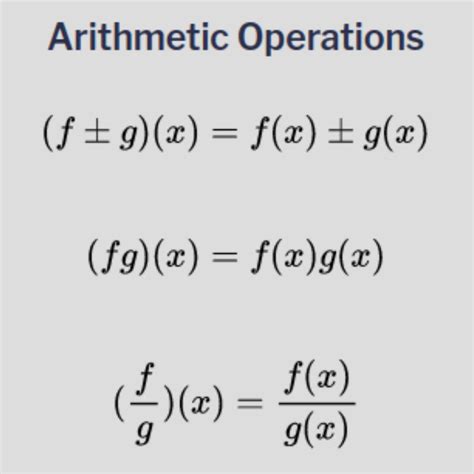 Image result for Arithmetic Operations with Functions