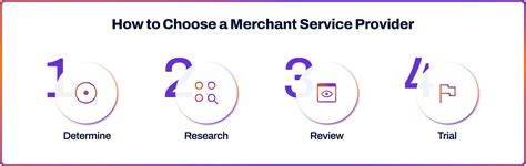 Merchant Services: Guide for Businesses