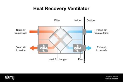 Image result for Heat Recovery System Server Room