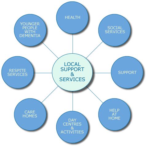 Local Support Services 的图像结果