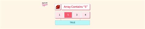 Image result for Java Array Contains