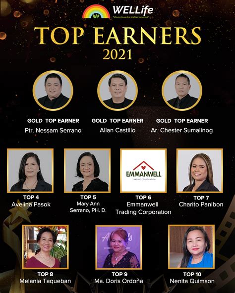 Sports Highest Earners 2022 at Kathleen Flores blog