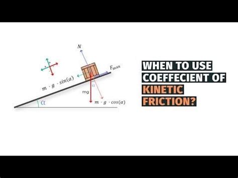 Image result for Static Vs. Dynamic Friction