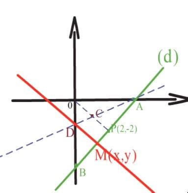 Image result for Exo7 Geometrie Analytique