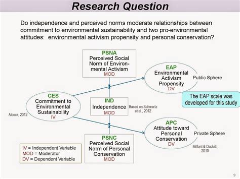Environmentalism 的图像结果