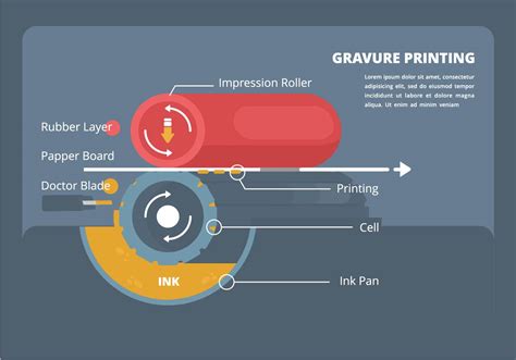 Image result for Pattern Gravure