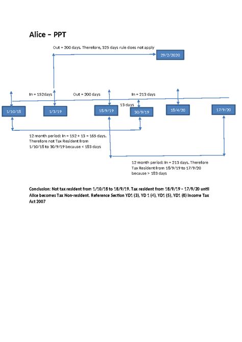 01 Tax Residence Illustrations Alice - Alice – PPT Out = 200 days ...