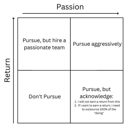 Image result for Options Quadrant