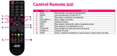 Image result for Como Programar Un Control Izzi