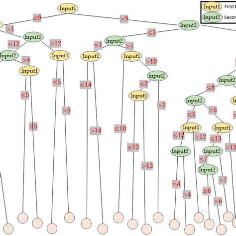 Simple Decision Tree Model 的图像结果