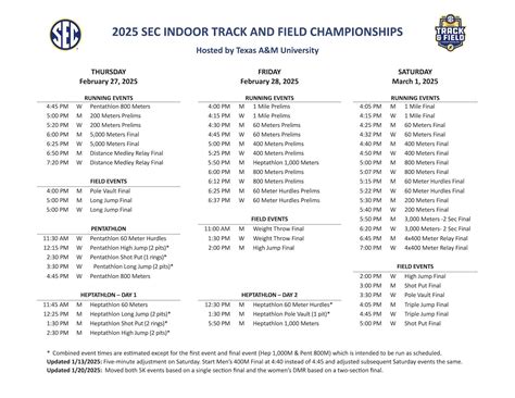 2025 SEC indoor track and field championships: Results, schedule ...