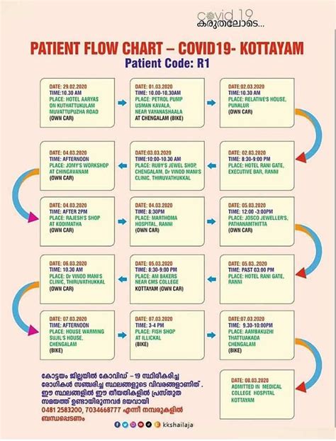How Alertness Of One Doctor Identified Coronavirus Outbreak In Kerala ...