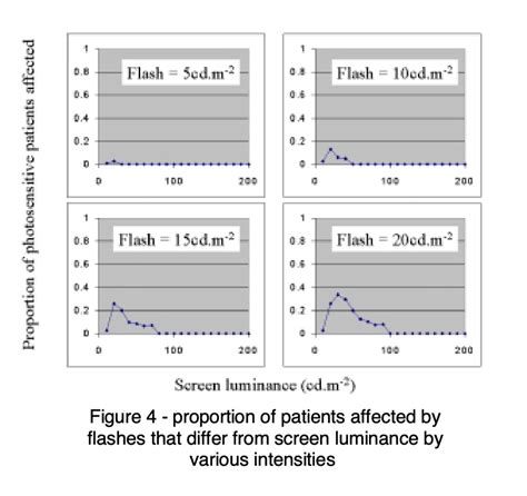 Relative Luminance 的图像结果