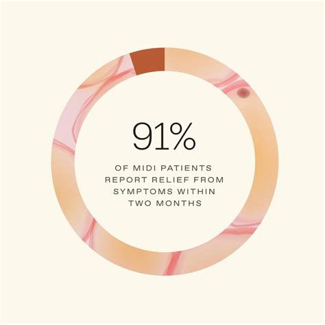 Meet Midi: Insurance-Covered Care from Women's Health Specialists ...