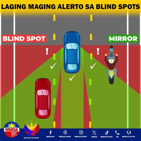 How to Find the Blind Spot for Different Types of Vehicles?