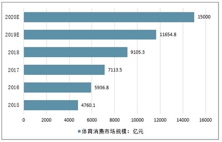 2021年中国人力资源服务行业发展现状分析 一文带你了解哪些行业平均工资水平最高_行业研究报告 - 钱柜网