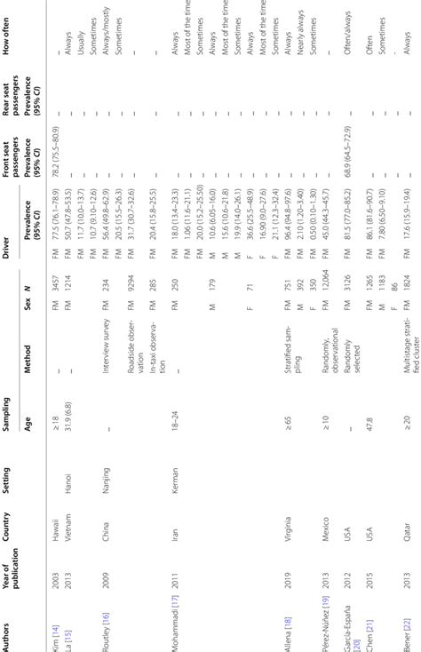 Meta-Analysis Definition 的图像结果