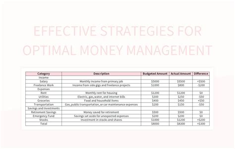 Entrepreneurship Money 的图像结果
