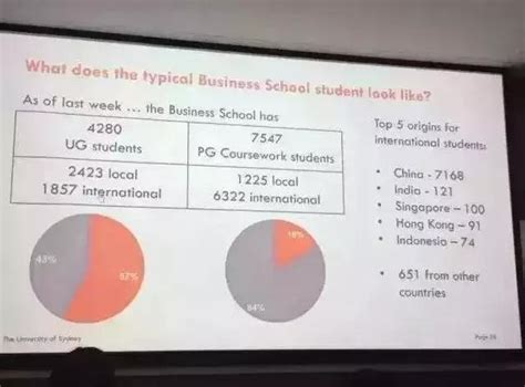 澳洲留学,澳大利亚留学,澳洲留学学费,澳洲留学条件-明志明德