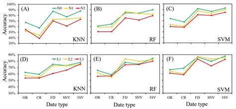 Improved Spectral Detection of Nitrogen Deficiency and Yellow Mosaic ...