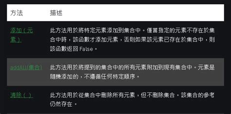 Set Method Java 的图像结果