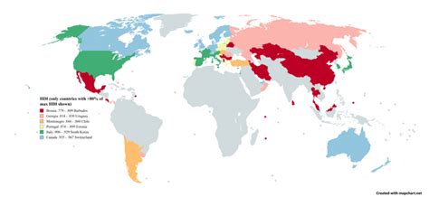 Developed Countries 的图像结果