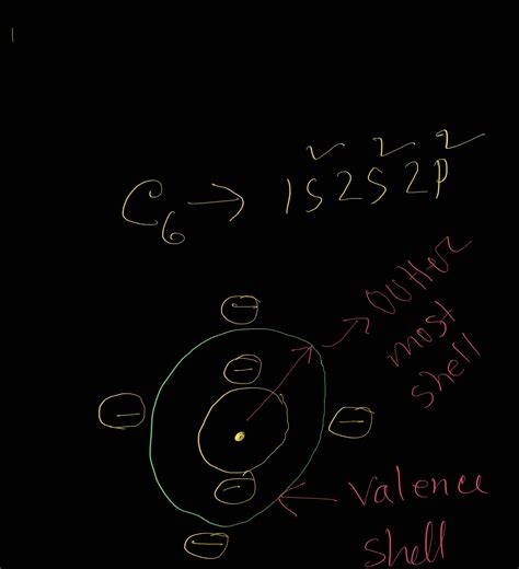 How many valence electrons are in carbon?