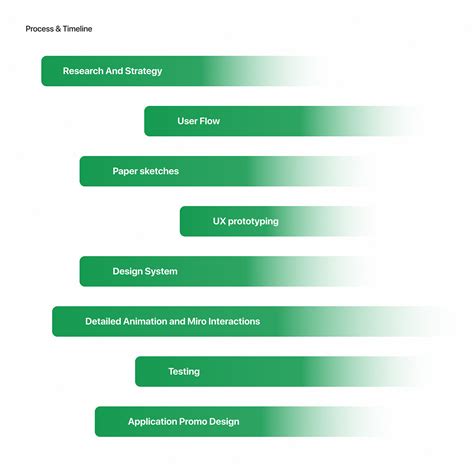 Meal Plan Application | UI UX Case Study :: Behance