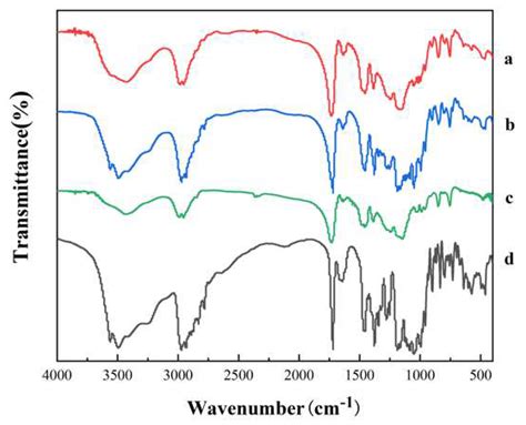 Preparation of Azithromycin Amorphous Solid Dispersion by Hot-Melt ...