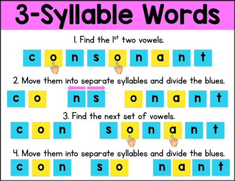 Image result for Syllable Rules