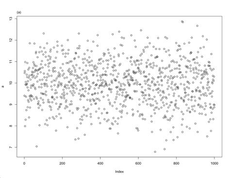 Matplot R Symbols for Graph 的图像结果