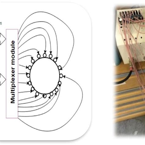 Image result for EIT System Design