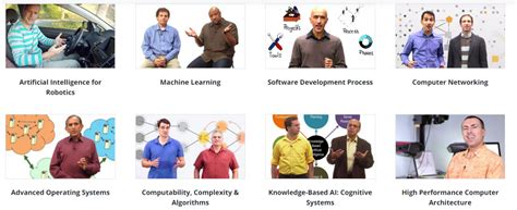 GA Tech Computer Science 的图像结果