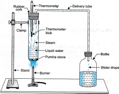 Lab Manual: Melting Point of Ice & Boiling Point of Water - Notes ...