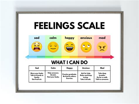 Emotion Rating Chart
