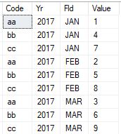 Oracle SQL Convert Columns to Rows 的图像结果