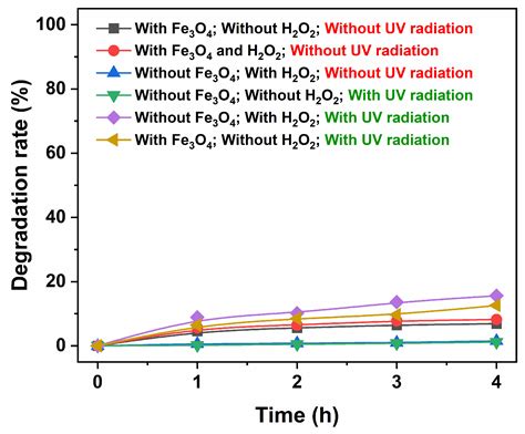 One-Step Solvothermal Synthesis of Fe3O4 Acicular Aggregates Induced by ...