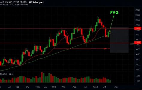 Trading Ai - AI-Powered Stock Market Indicators for TradingView