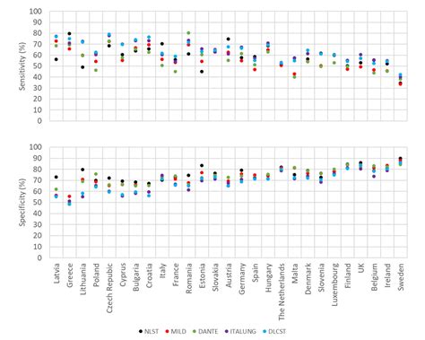 Commonly Applied Selection Criteria for Lung Cancer Screening May Have ...
