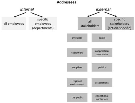Thinking Out Loud? Internal vs. External Communication of ...