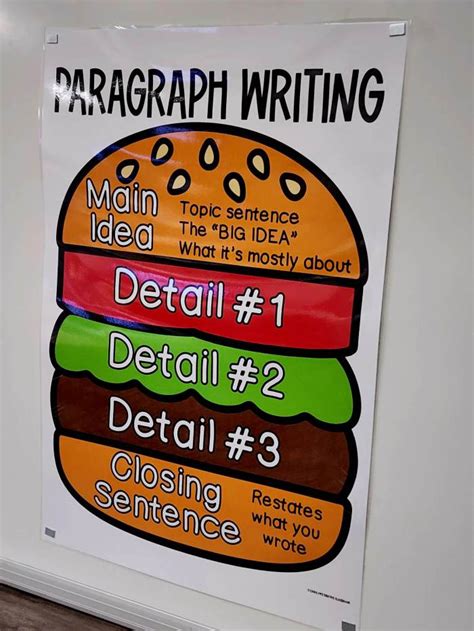 Image result for Paragraph Writing Anchor Chart