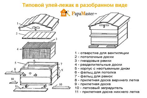 Как сделать улей для пчел своими руками чертежи и размеры из досок - 93 ...