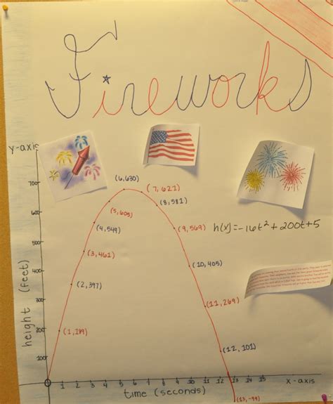 Image result for MathsWatch Poster