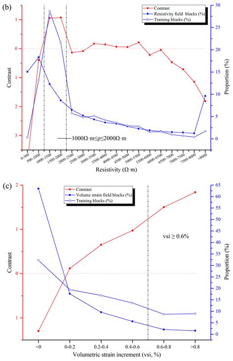 Quantitative 3D Association of Geological Factors and Geophysical ...