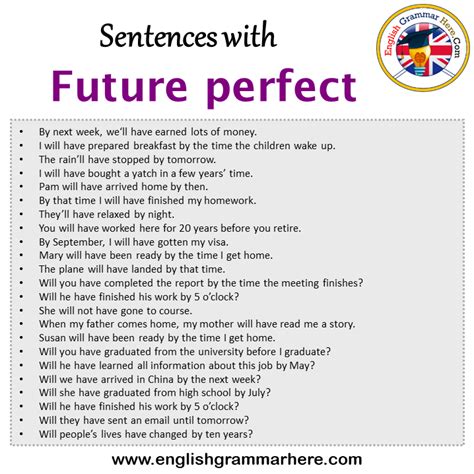 Future Perfect Simple with Complex 的图像结果