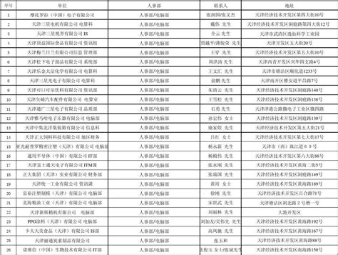 汕头上市公司名单_汕头上市企业数量(2023年02月09日) - 南方财富网